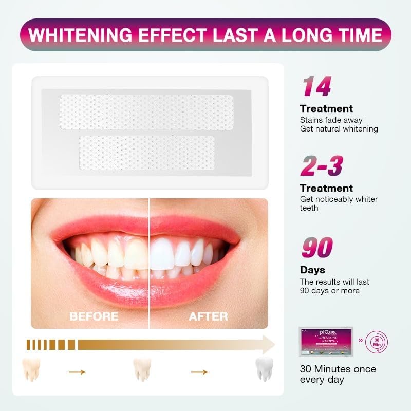 Sensitive Teeth Whitening Strips