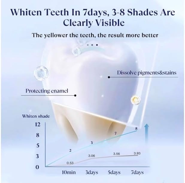 Tooth Whitening pens. 4 x 2ml pens